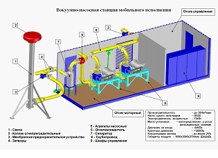 Аэрационная система воздуха